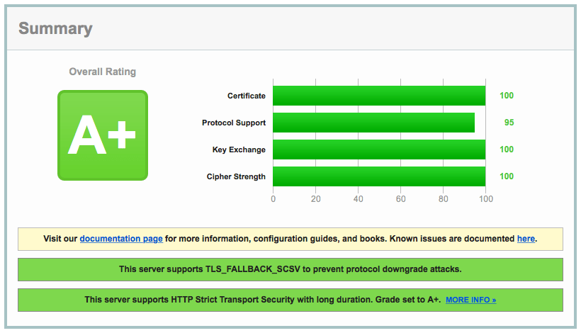 sethvargo.com SSL Score