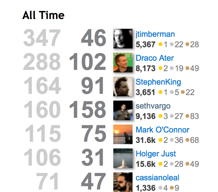 StackOverflow rankings